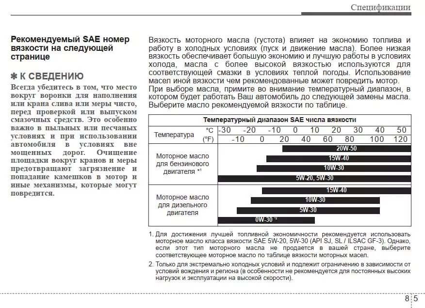 Oilchoice.ru